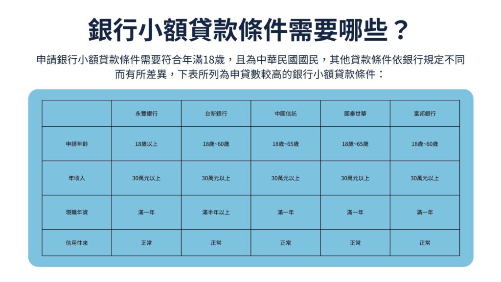 銀行小額貸款條件