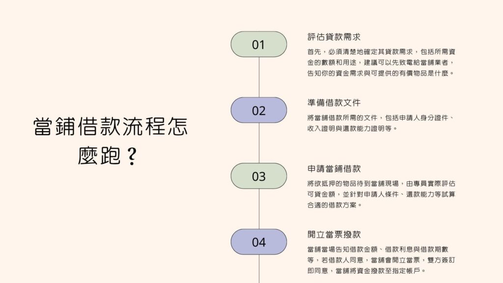 當鋪借款流程怎麼跑