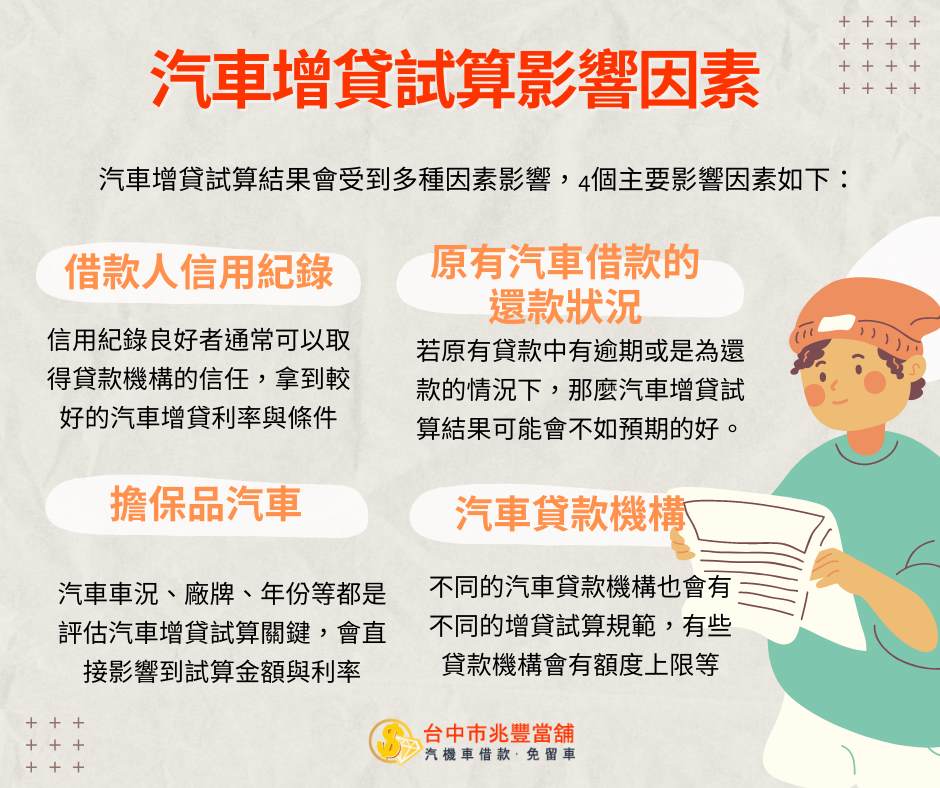 汽車增貸試算影響因素