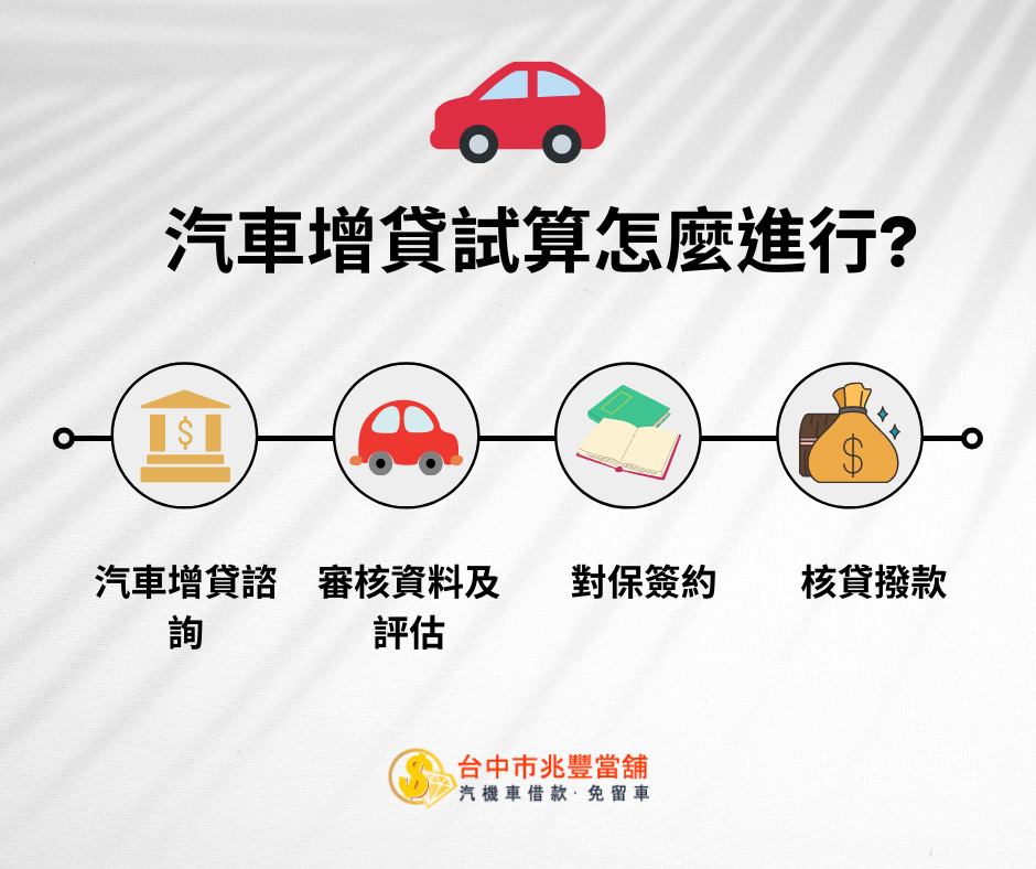 汽車增貸試算流程